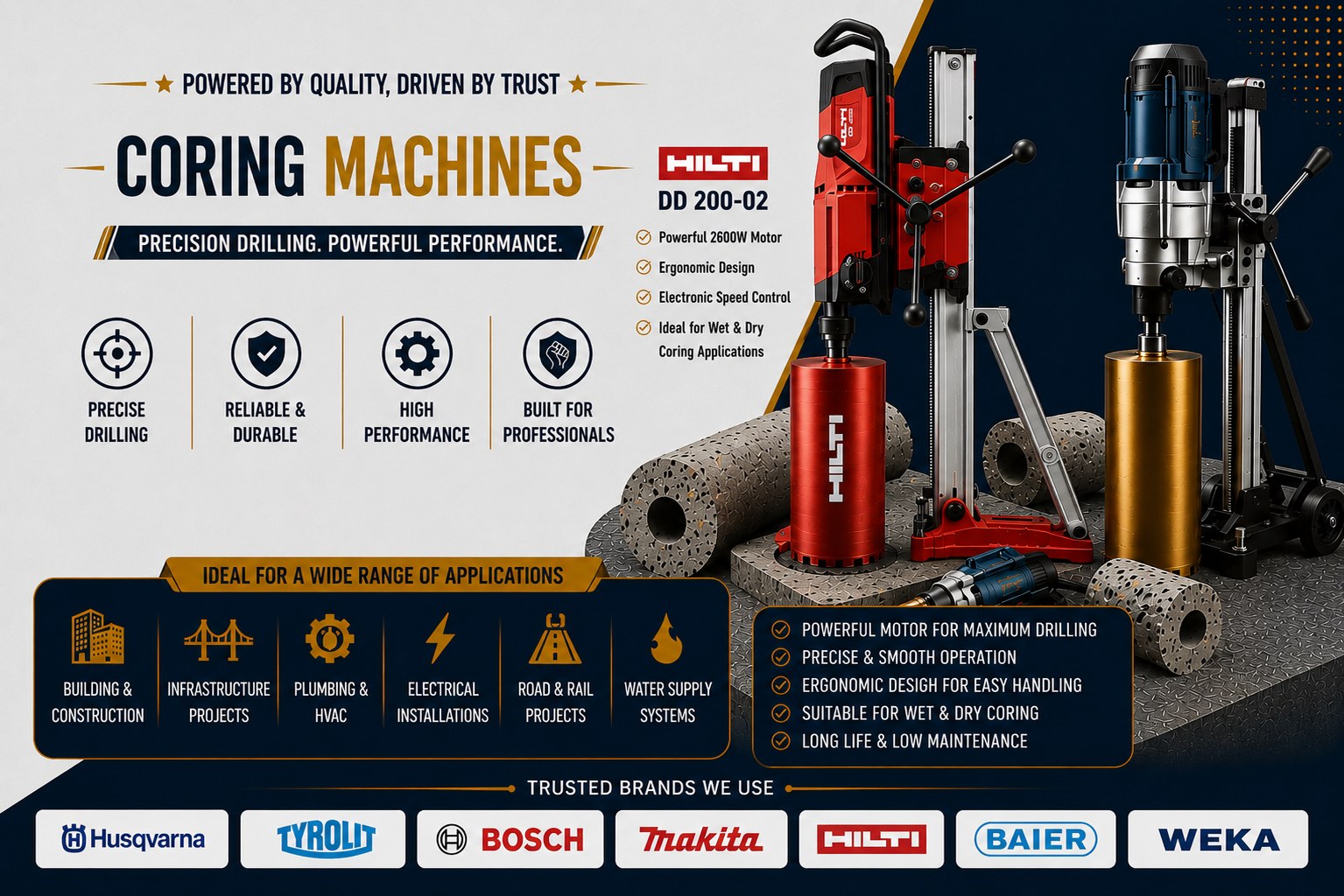 Coring machines